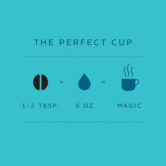How to make coffee, blue background