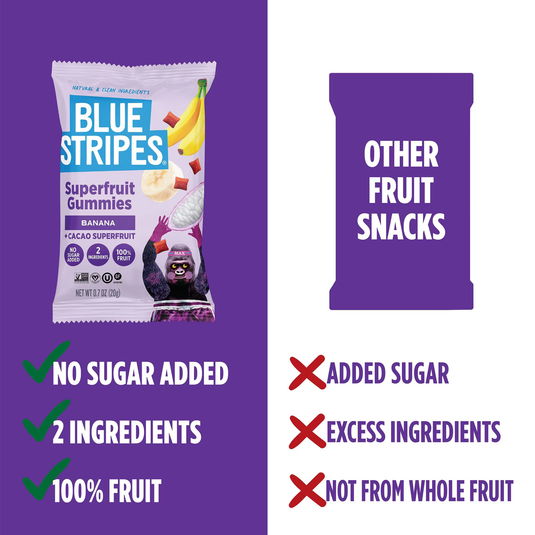 Blue Stripes Superfruit Gummies