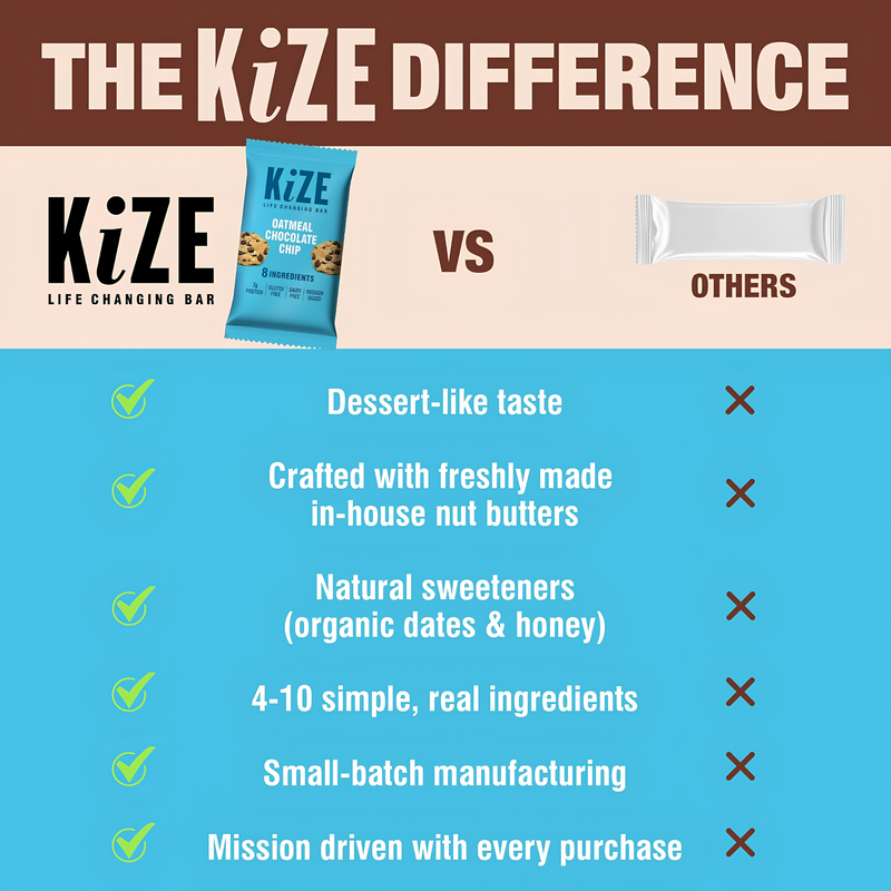 Load image into Gallery viewer, KiZE Life Changing Bar Variety, 1ct
